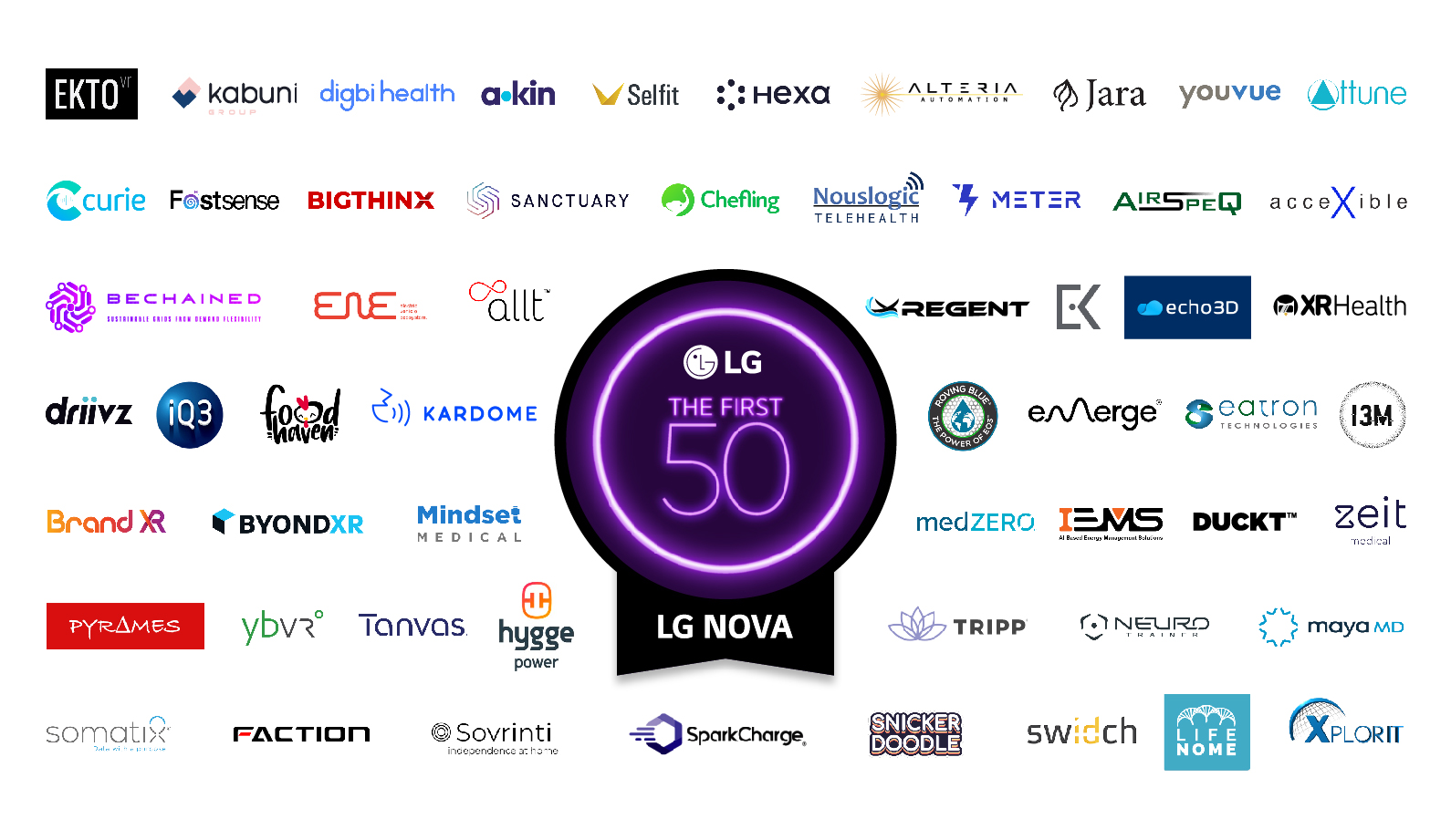 LG NOVA Program Announces “FIRST 50” Startups  Advancing to Next Phase of Incubation Program